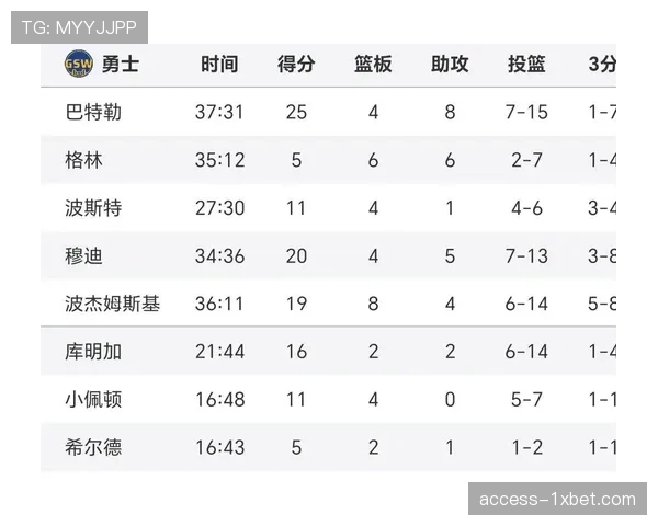 东部季后赛席位竞争白热化 热火老鹰近期胜率显著提升 东部季后赛席位竞争白热化 热火老鹰近期胜率显著提升